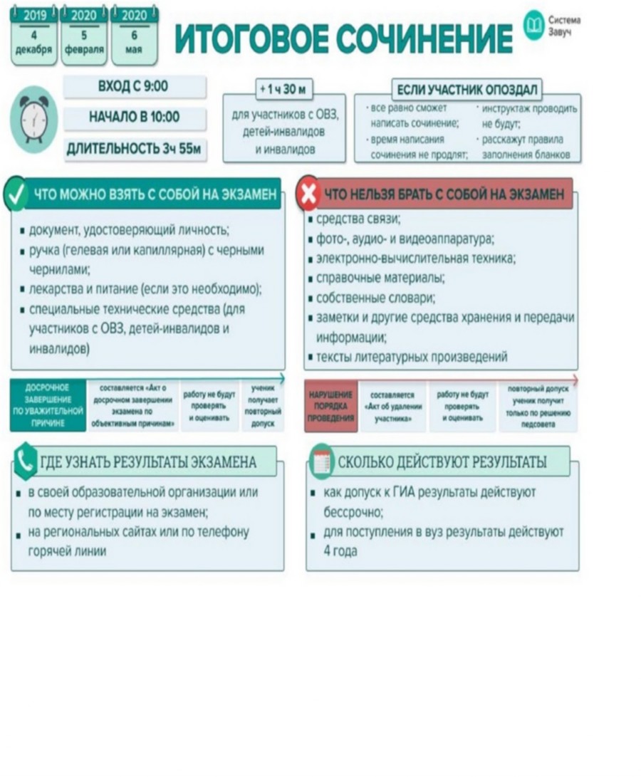 Дата итогового. Итоговое сочинение. Плакаты по итоговому сочинению. Продолжительность итогового сочинения. Итоговые сочинения 2020 год.